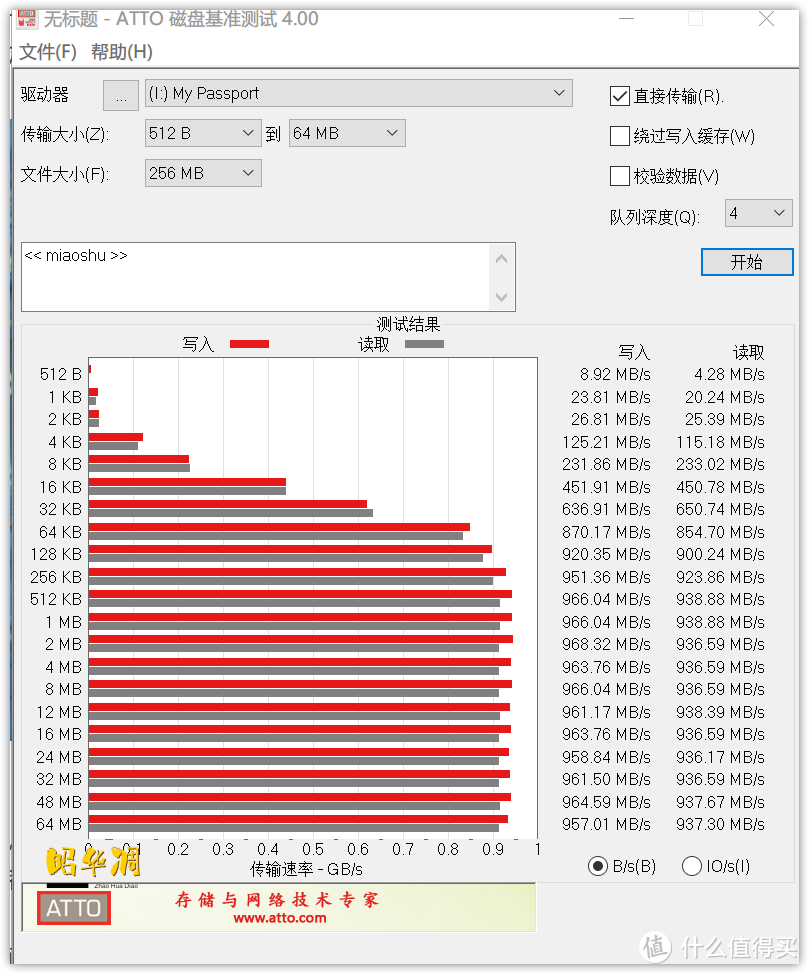 生产力工具大升级，千兆读写，轻薄便携的西数 My Passport™ 随行 SSD 