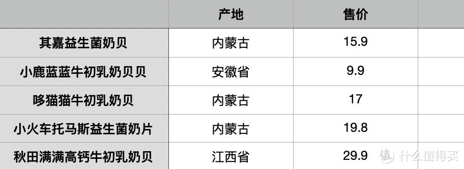 3颗奶贝一杯奶？5款畅销的奶贝评测，宝宝到底吃哪款不踩雷？