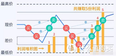 ETF网格实盘笔记(1130)—11月大家赚钱了么？