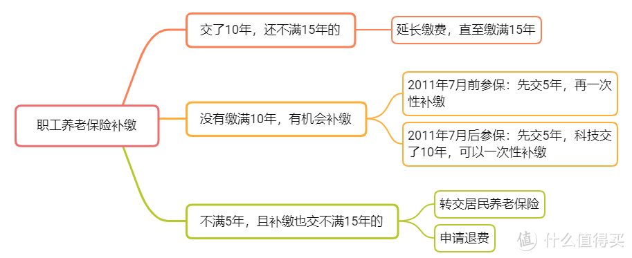 为什么我们的养老金计算公式不能简单点呢？2022年养老金计算详解