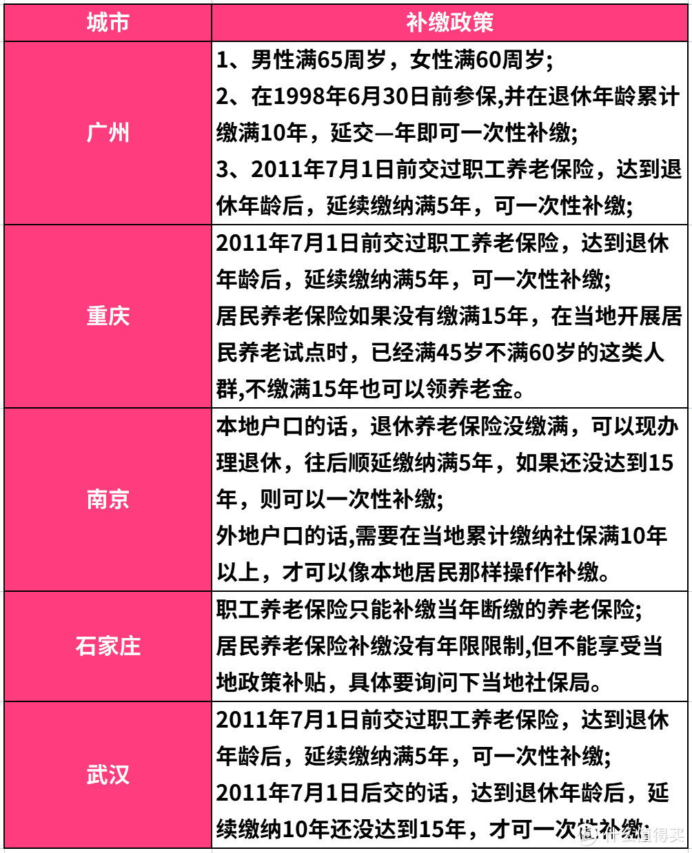 为什么我们的养老金计算公式不能简单点呢？2022年养老金计算详解