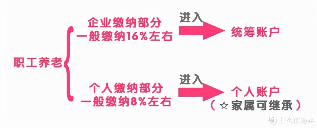 为什么我们的养老金计算公式不能简单点呢？2022年养老金计算详解