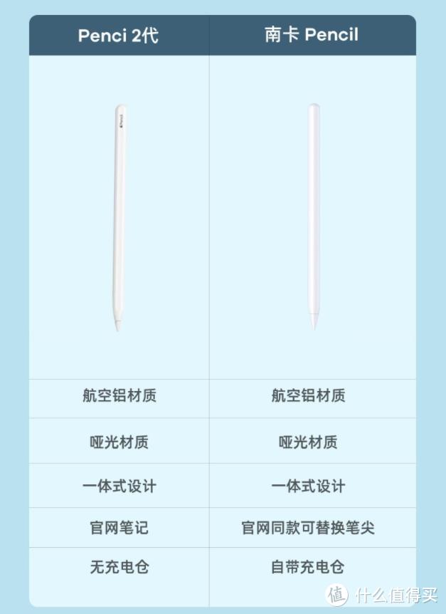 ApplePencil平替首选！南卡电容触控笔测评！