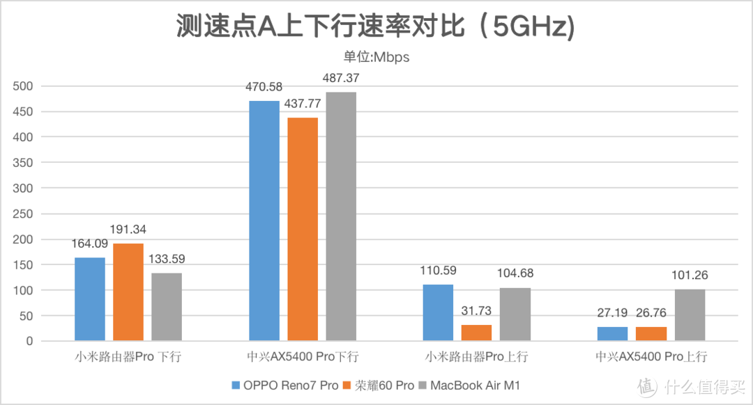 中兴AX5400 Pro评测：自研12核+6路外置信号放大器效果到底如何？