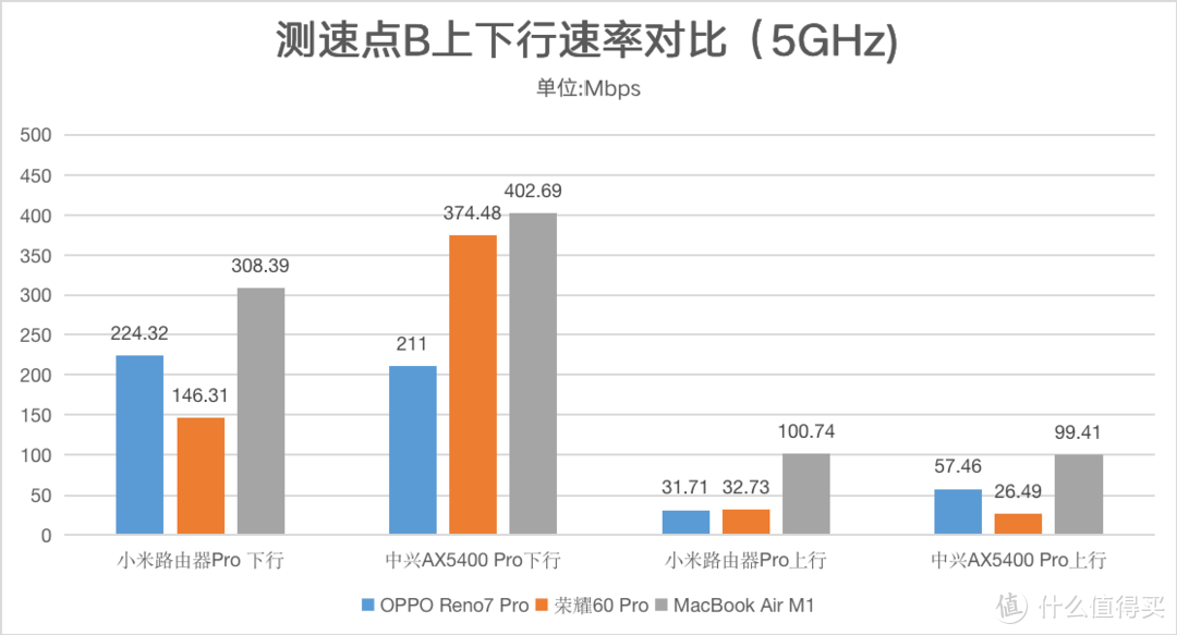 中兴AX5400 Pro评测：自研12核+6路外置信号放大器效果到底如何？