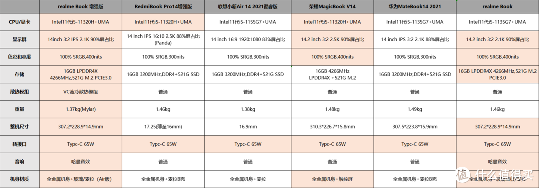 realme Book增强版体验，手机厂“外卷”笔电圈，5000以下电脑就它了