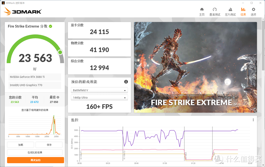 3D Mark Fire Strike Extreme