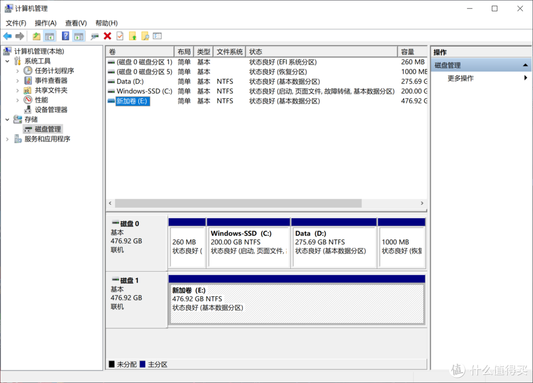 高性价比固态硬盘分享：铭瑄复仇者512G竟不到300元