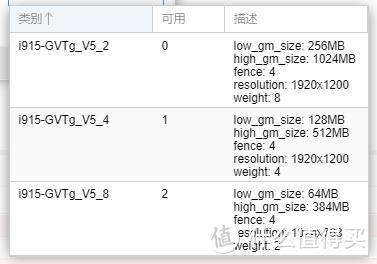 一步一个坑，处处都是坑——记录自己组建NAS的过程