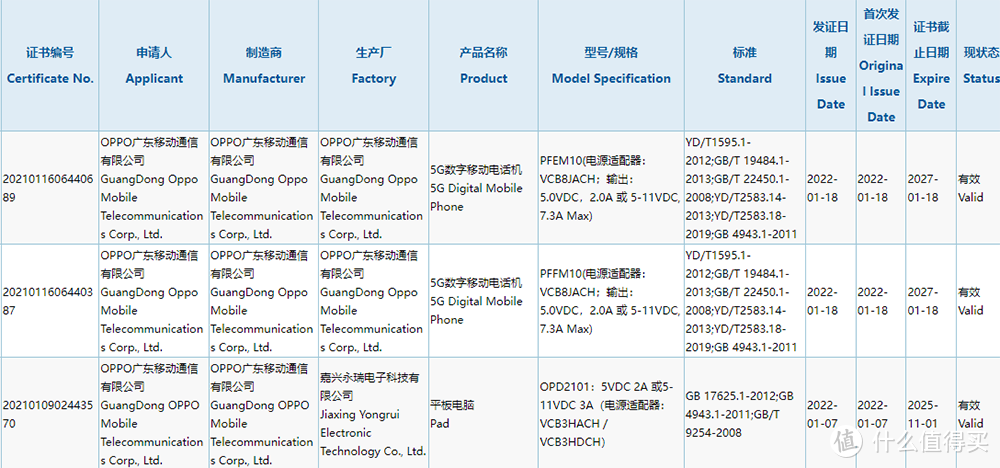 OPPO或春节后开发布会 Find X5、平板入网，信息曝光