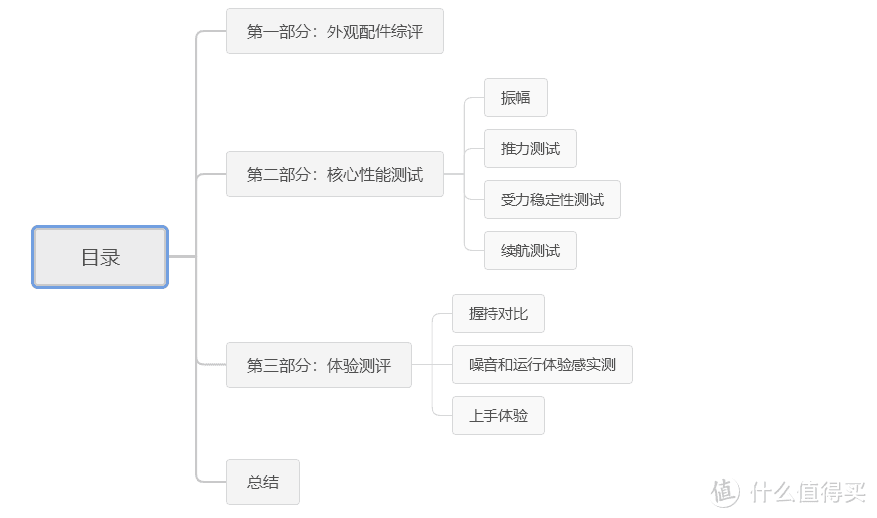 2022最新筋膜枪选购，深度测评10款，这些网红筋膜枪要避坑~