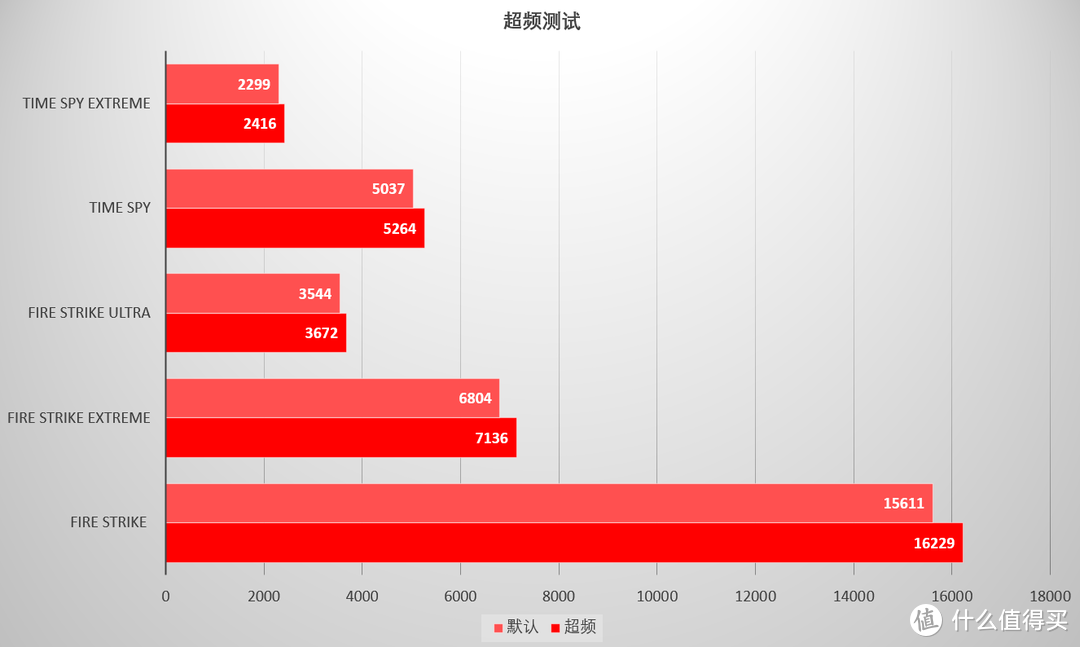 首款6nm制程游戏显卡 Radeon RX 6500 XT首发实测