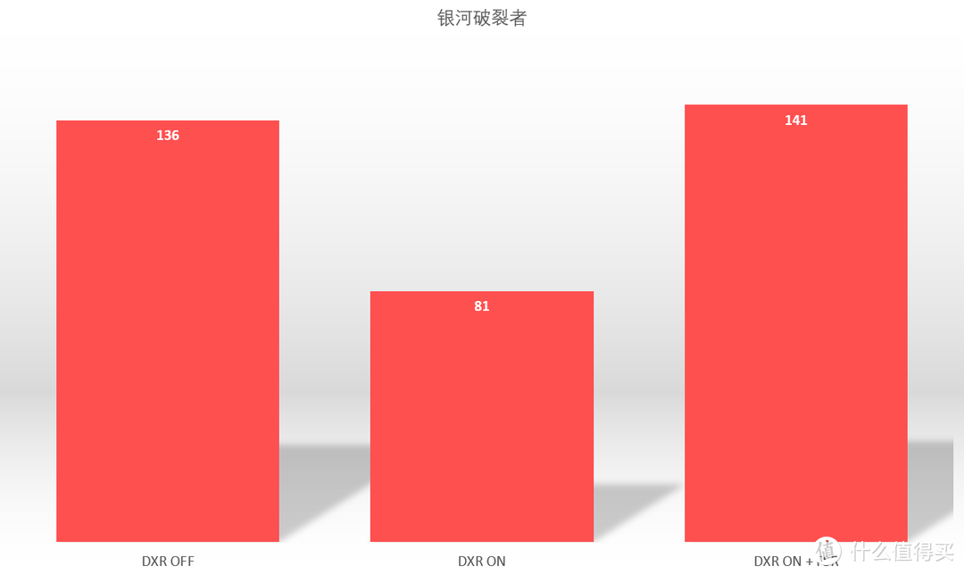 首款6nm制程游戏显卡 Radeon RX 6500 XT首发实测