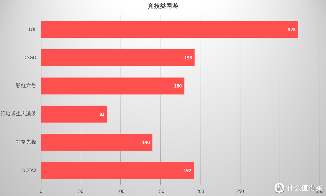 首款6nm制程游戏显卡 Radeon RX 6500 XT首发实测