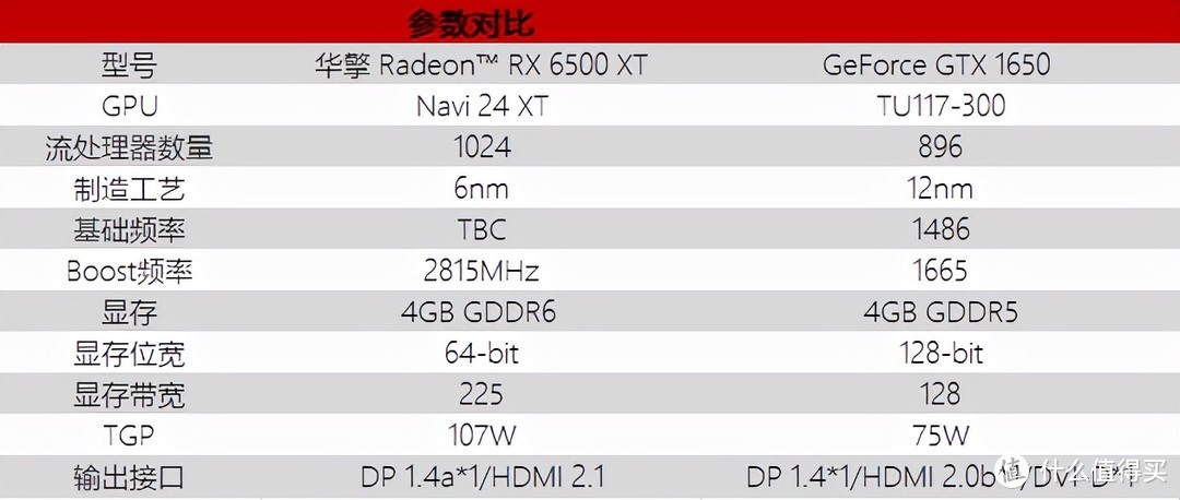 专为玩家而生的入门显卡，华擎Radeon RX 6500 XT性能解禁