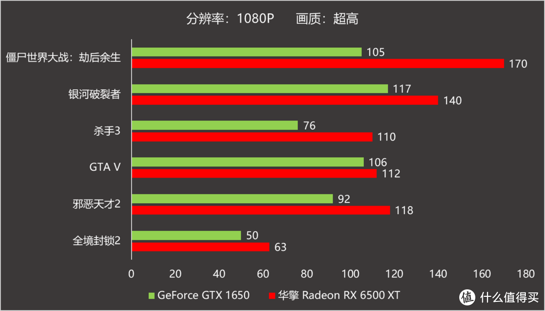 专为玩家而生的入门显卡，华擎Radeon RX 6500 XT性能解禁