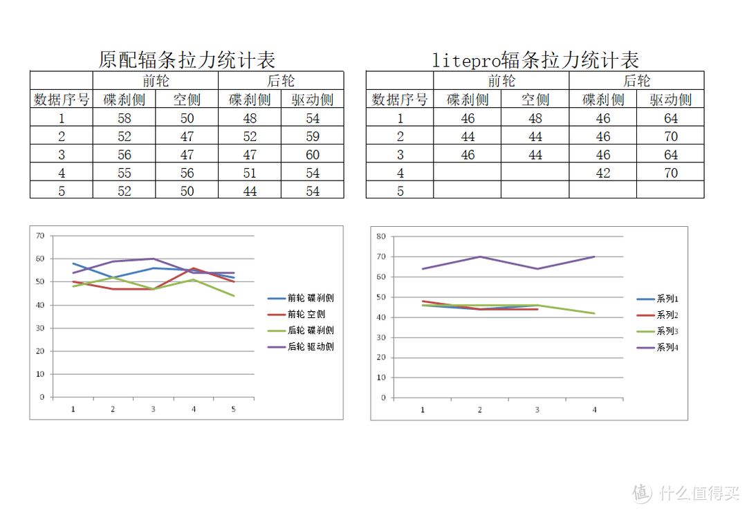 装备党的下决心锻炼，就是开始买买买之二：折叠车升级轮组记