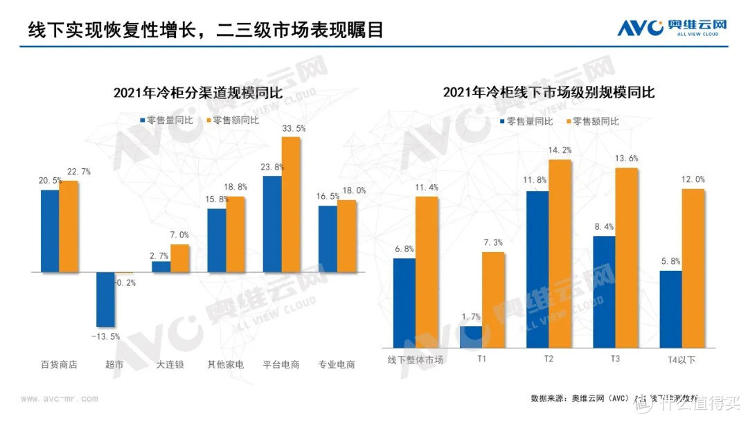 2021年中国冷柜市场总结报告：两个不变，两个变