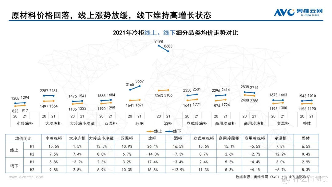 2021年中国冷柜市场总结报告：两个不变，两个变