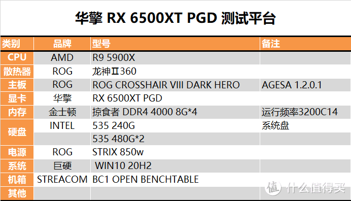 【茶茶】入门级小钢炮，AMD RX 6500XT 测试报告