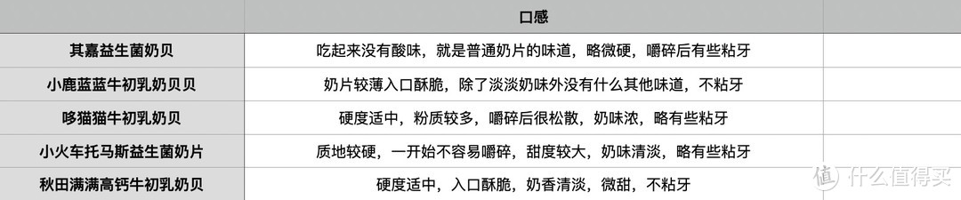 3颗奶贝一杯奶？5款畅销的奶贝评测，宝宝到底吃哪款不踩雷？