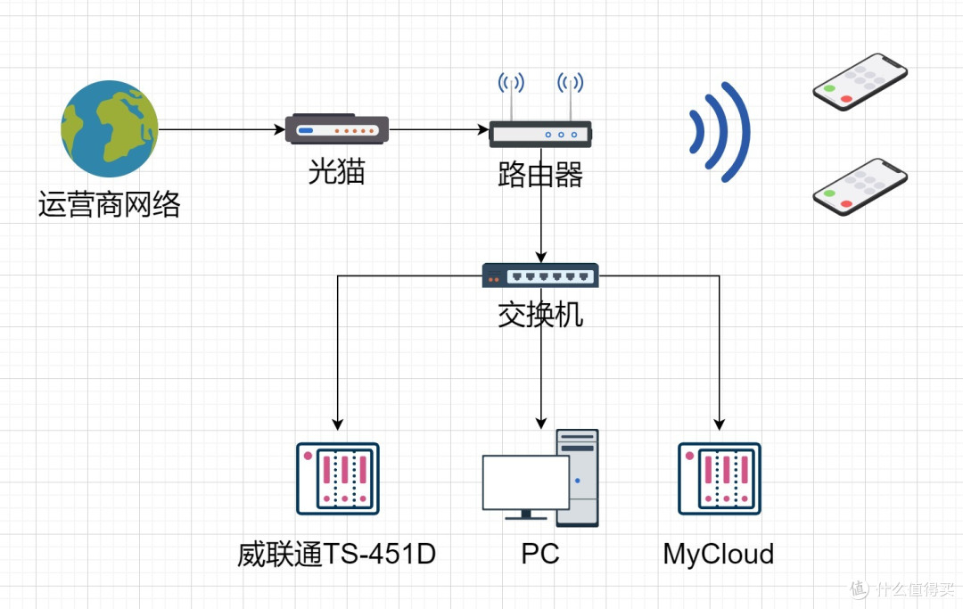 纯新手教程,威联通NAS初次使用和安装教程