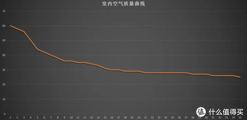 巨省钱的新风系统DIY方案，100元买一个空气清新的高质量冬天！