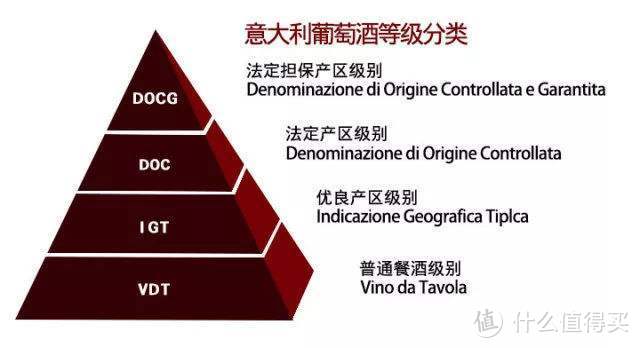 意大利明星产区的葡萄酒传奇——托斯卡纳与超级托斯卡纳