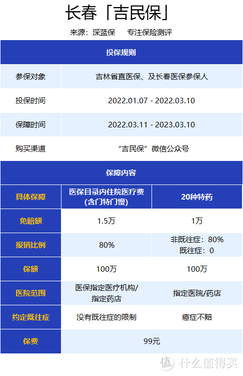 几十块赔上百万的保险，真的靠谱吗？年前最后一波惠民保测评！