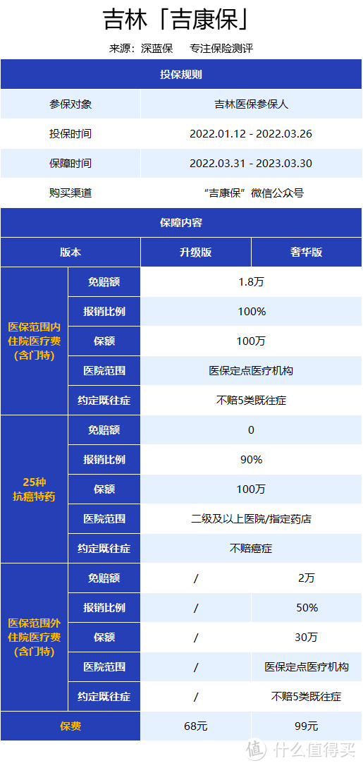 几十块赔上百万的保险，真的靠谱吗？年前最后一波惠民保测评！