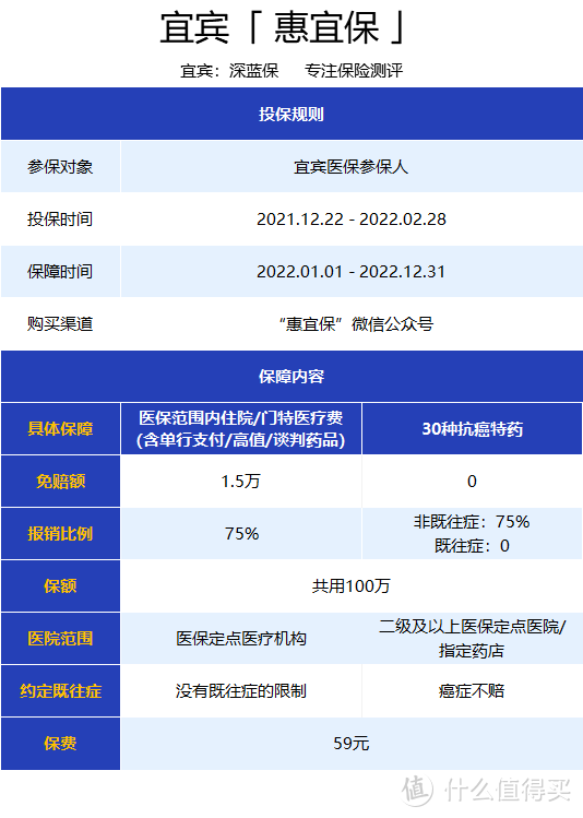 几十块赔上百万的保险，真的靠谱吗？年前最后一波惠民保测评！