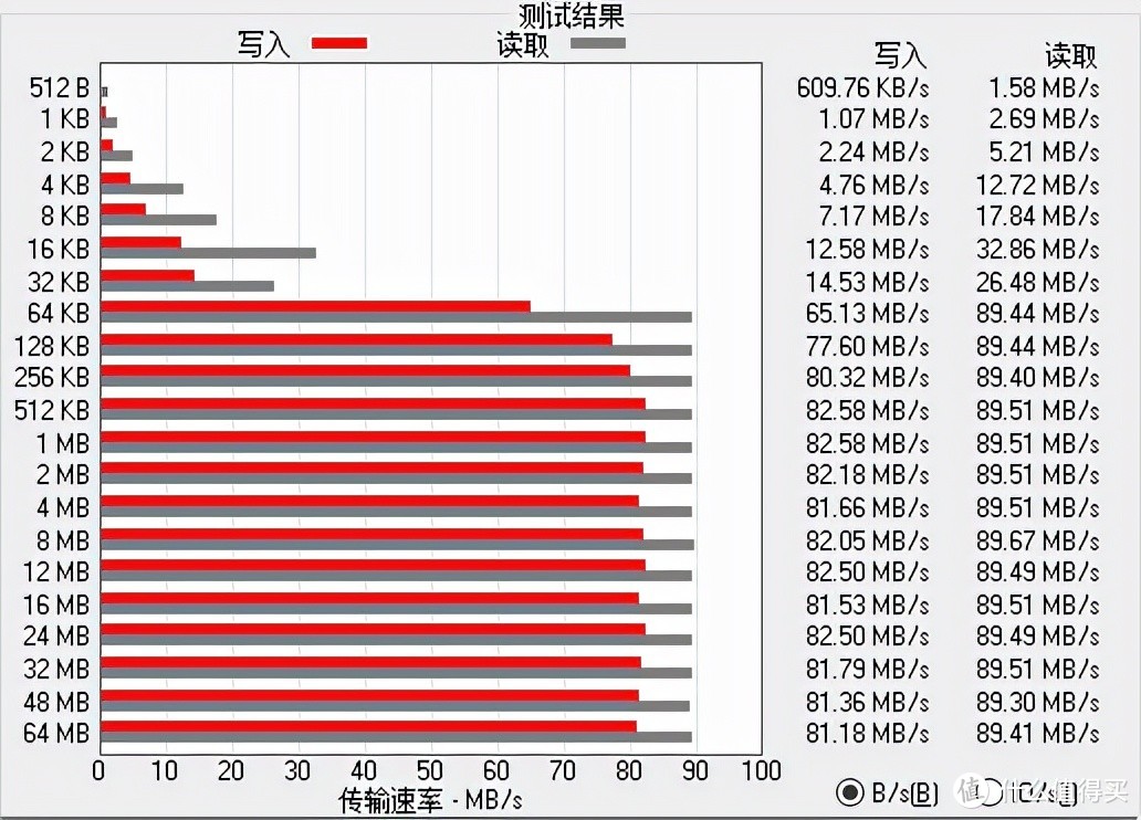 5G时代还在为存储空间不足发愁？别担心，大华NM存储卡来帮忙