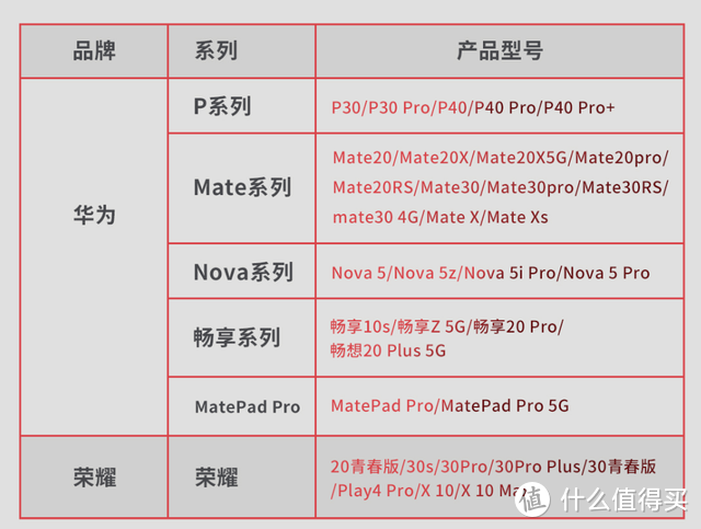 华为MatePad Pro内存扩容，大华NM Card高速存储卡立功了