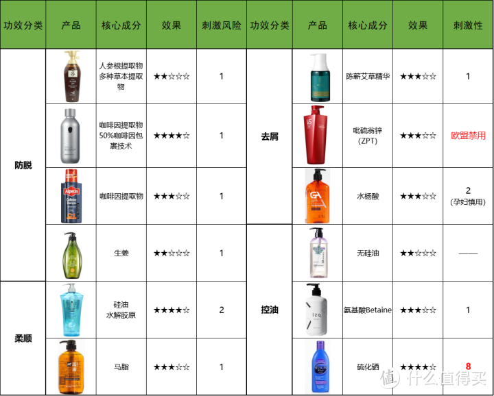 （2022）洗发水测评 | 80%身边人都用过的洗发水，用完头秃？！测了12款热门洗发水，想砸招牌！