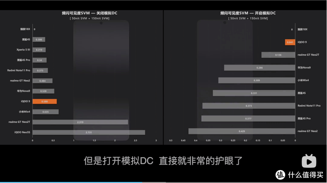 iQOO 9是最值得购买的高通骁龙8 Gen1机型！不服请看