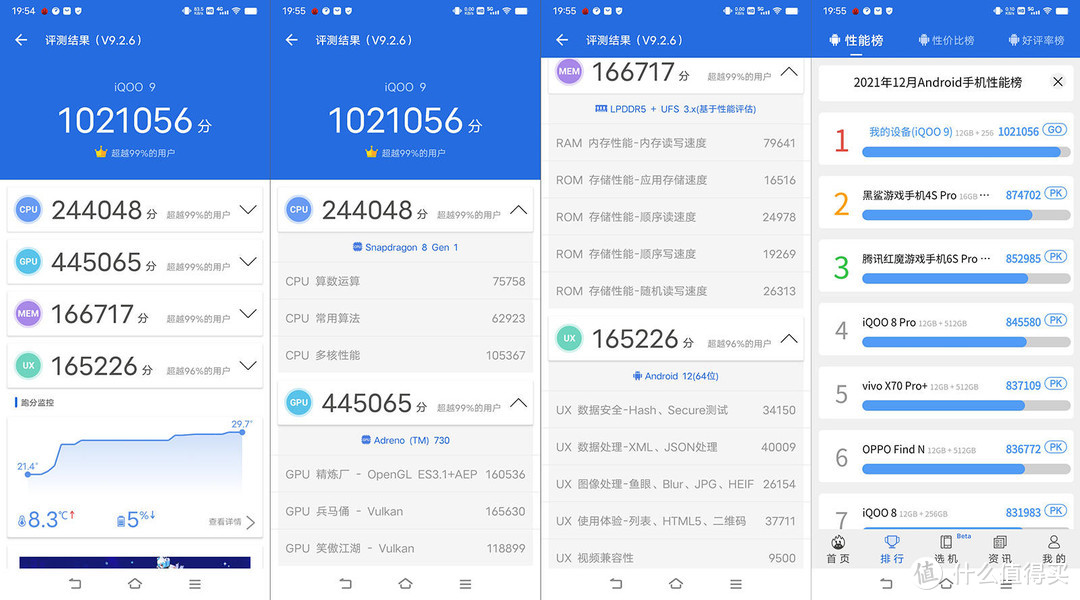 iQOO 9是最值得购买的高通骁龙8 Gen1机型！不服请看