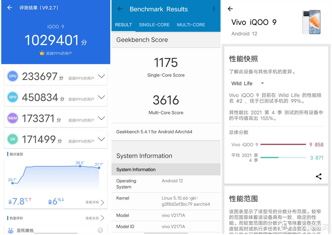 都说自己是旗舰，用上骁龙8 Gen 1的iQOO9这回真“凉”了？