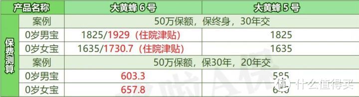 少花41%？大黄蜂6号，升级后怎么样？