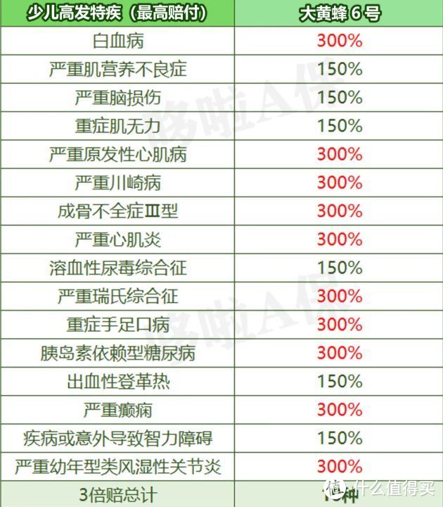 少花41%？大黄蜂6号，升级后怎么样？