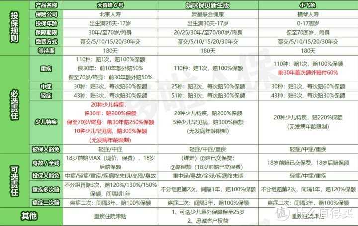 少花41%？大黄蜂6号，升级后怎么样？