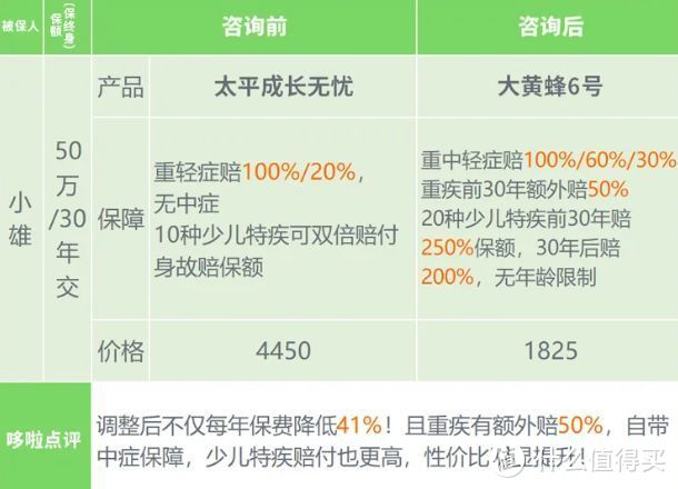 少花41%？大黄蜂6号，升级后怎么样？