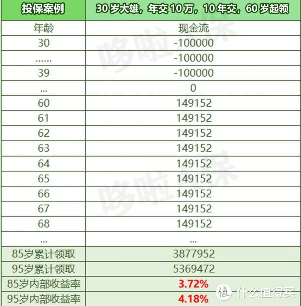 4大养老年金险回归，收益怎么样？