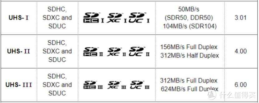 走向视频创作之路：佳能全画幅微单R6入手体验