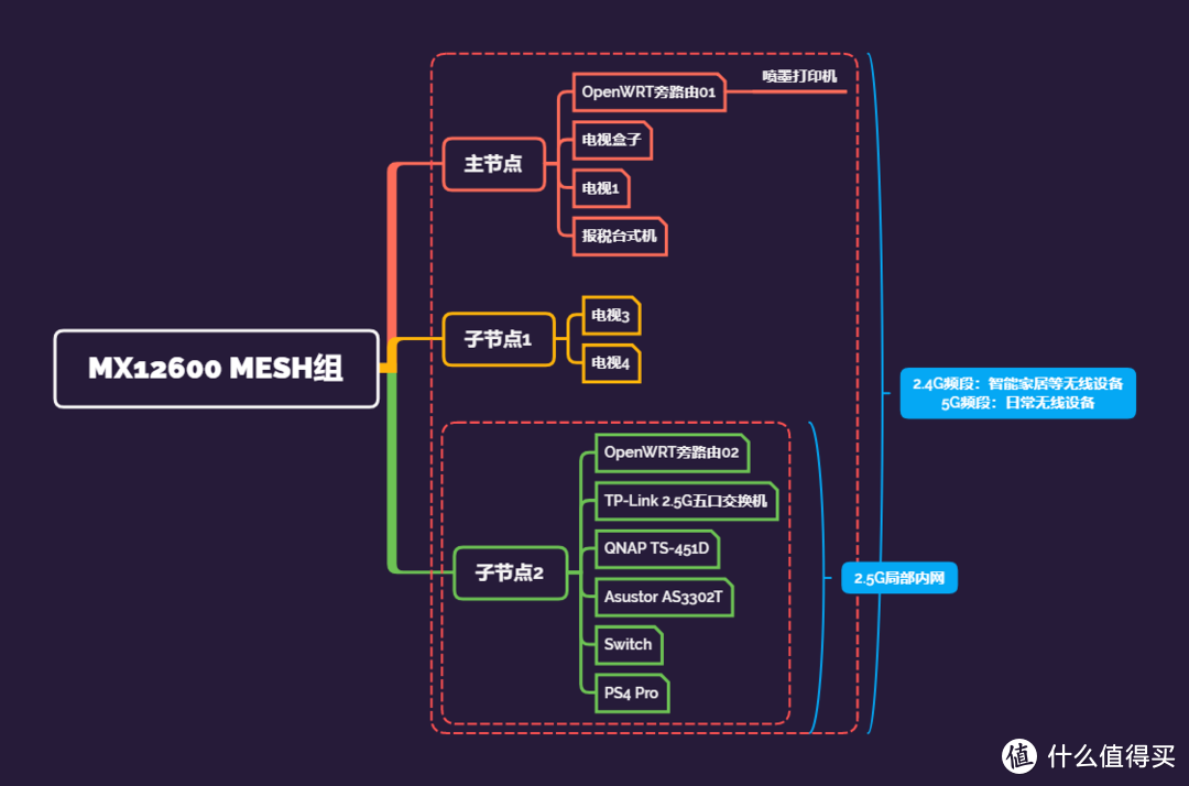 要玩硬路由OpenWRT？我的踩坑手册，你的入门指南！