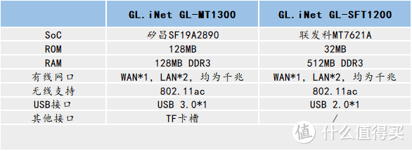 要玩硬路由OpenWRT？我的踩坑手册，你的入门指南！