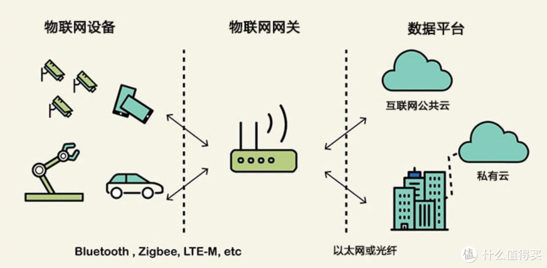 翻译翻译什么是惊喜？米家新品网关、无线开关、墙壁开关预测