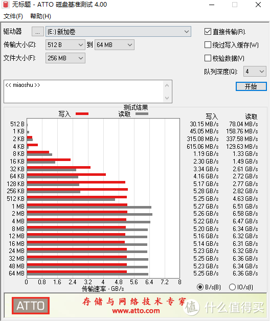 PS5固态省钱甄选，性能超原装固态，KP260 PRO表现如何？