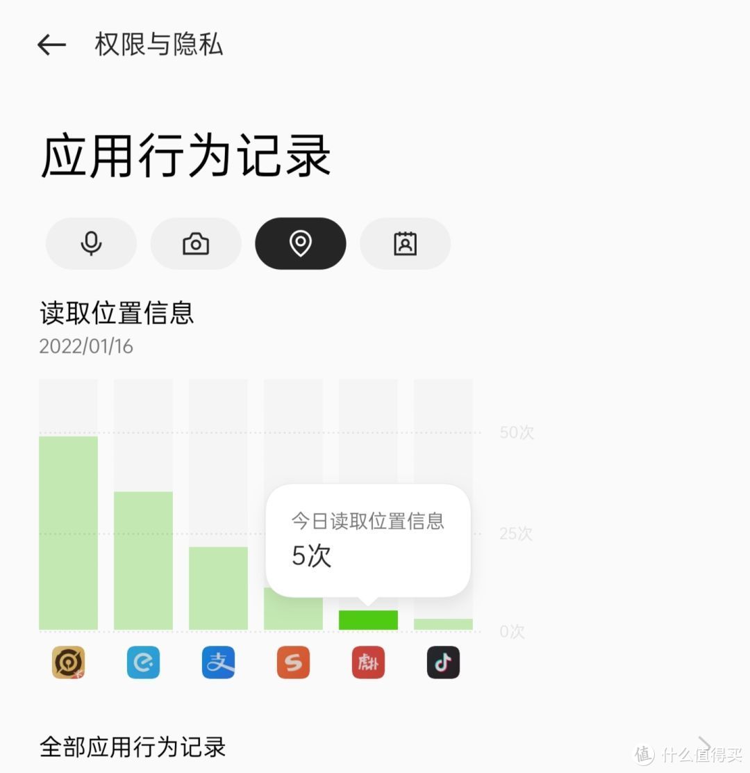 ​ColorOS 12的这些功能，针不戳