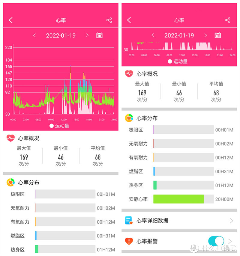 过年送父母的最好礼物，dido Y2多功能健康监测手环