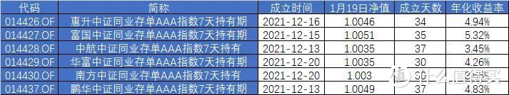 【定投君说基金】一种低风险指数基金